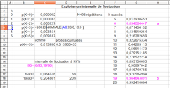 20120607-Probabilites-IntervalleDeFluctuation-Objectif3dPage330