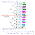 2014-05-22-SimulationNaissances-Arbre-ProbabilitesTheoriques.png