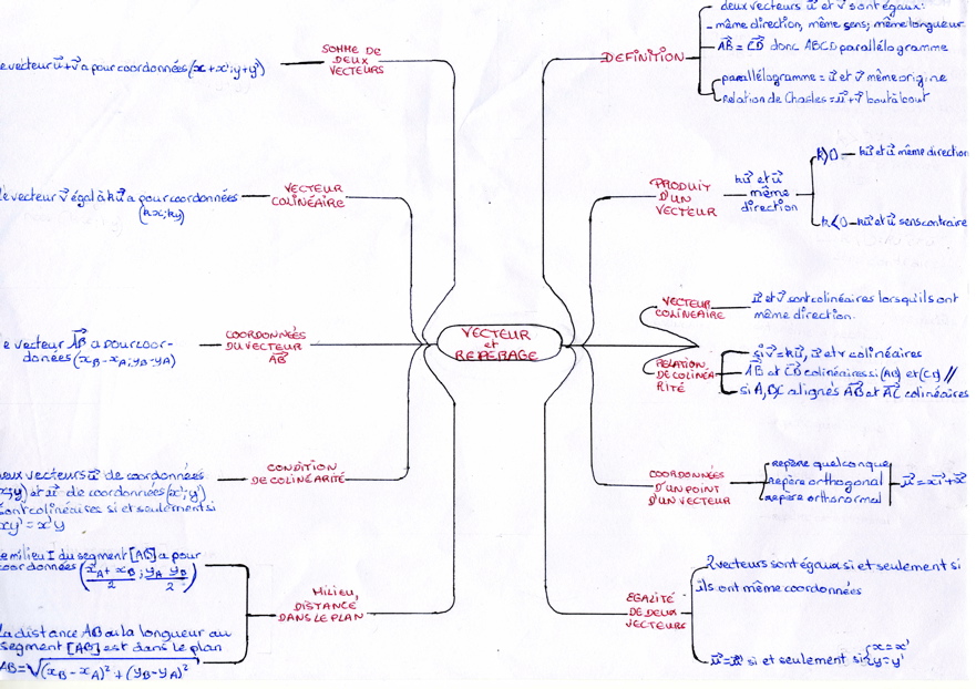 MindMapVecteurs008