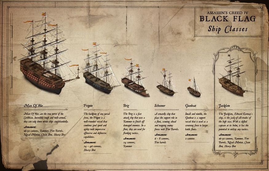 Les navires dans Black Flag