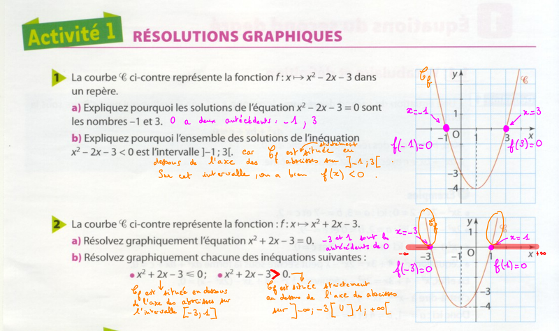 2013-09-02-SecondDegre-ResolutionsGraphiques.png