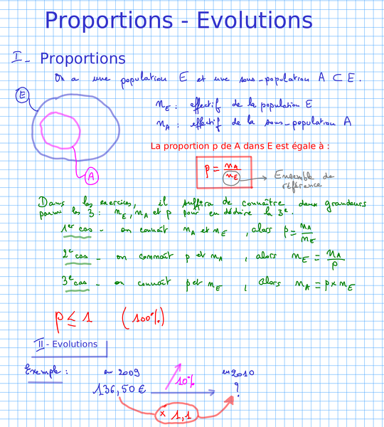 2013-09-18-Proportions-Evolutions1.png
