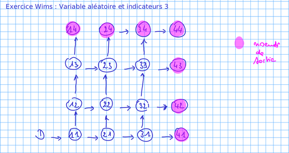 2014-04-23-Probabilites-VariableAleatoire-Wims
