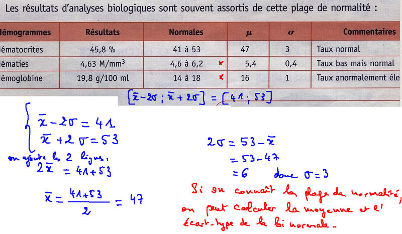 20100210-AnalysesBiologiques.png