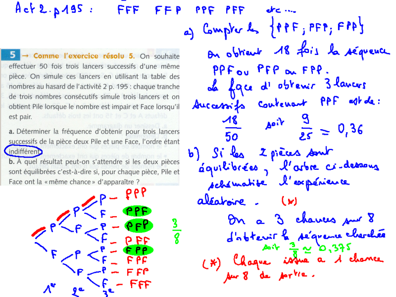 20090525-Probas-Ex05page206.png