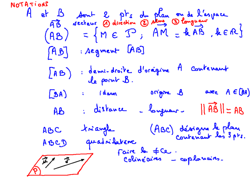 20090527-notations.png