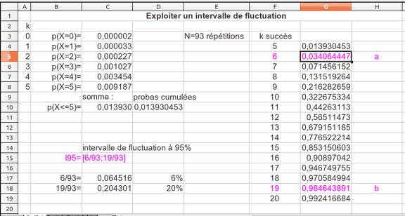 20120607-Probabilites-IntervalleDeFluctuation-Objectif3