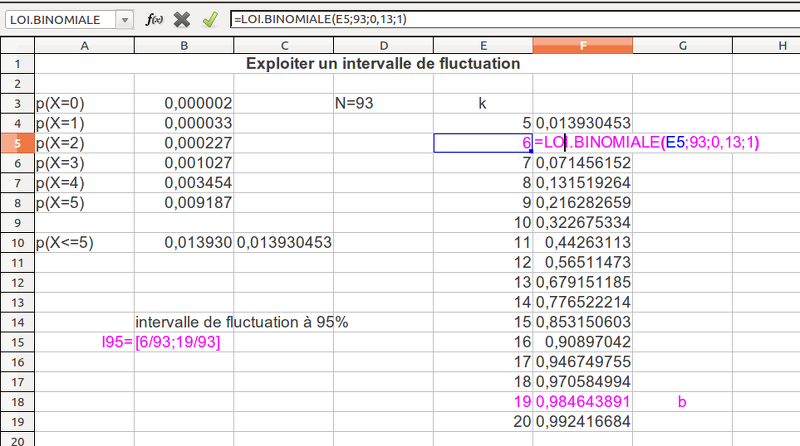 20120607-Probabilites-IntervalleDeFluctuation-Objectif3b.png