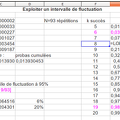 20120607-Probabilites-IntervalleDeFluctuation-Objectif3cPage330.png