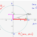 2012-10-25-AnglesOrientes-Trigonometrie-SinusEtCosinus