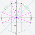 2012-10-26-AnglesOrientes-CercleTrigonometrique-Symetries