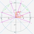 2012-10-26-AnglesOrientes-CercleTrigonometrique-Symetries2.png