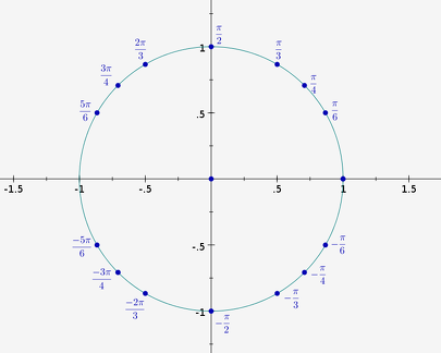 2012-10-26-AnglesOrientes-CercleTrigonometrique