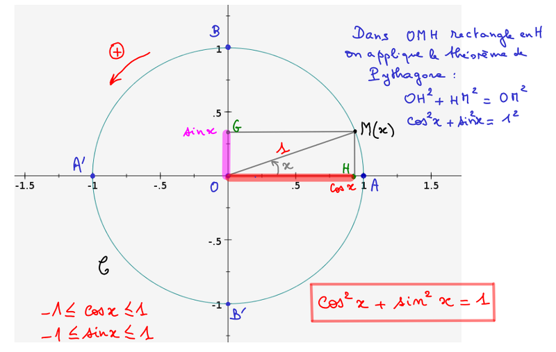 2012-10-26-AnglesOrientes-Trigonometrie.png