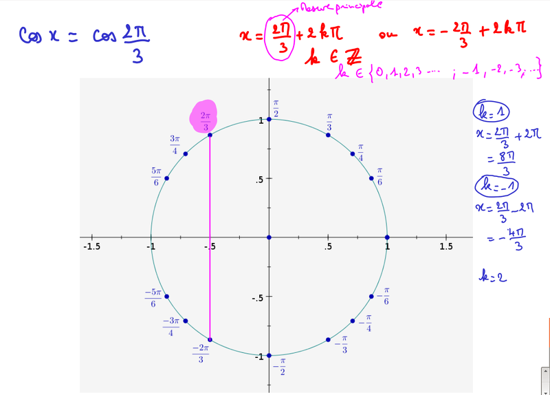 2012-11-19-AnglesOrientes-EquationsTrigonometriques1.png