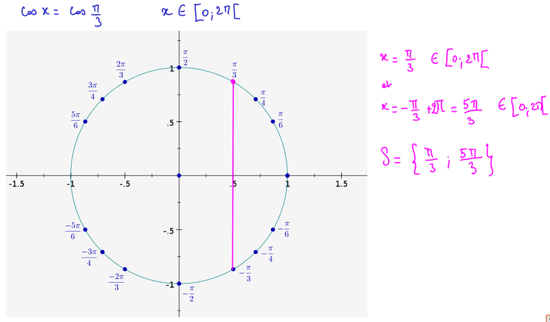 2012-11-19-AnglesOrientes-EquationsTrigonometriques2