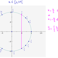 2012-11-19-AnglesOrientes-EquationsTrigonometriques2