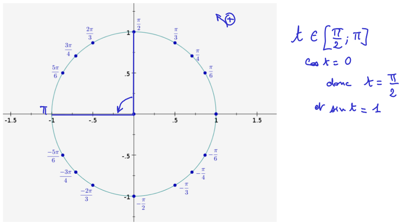2012-11-19-AnglesOrientes-Trigonometrie2