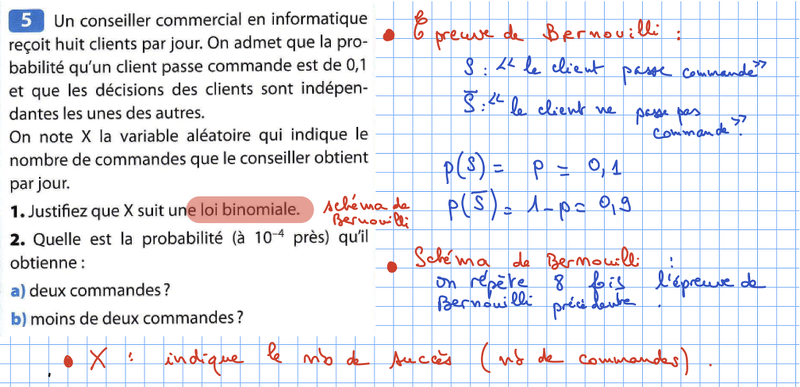 2013-03-28-Probabilites-SchemaDeBernouilli1.png
