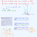 2016-10-03-FonctionsAssociees.Transmath.Ex40Page62.png