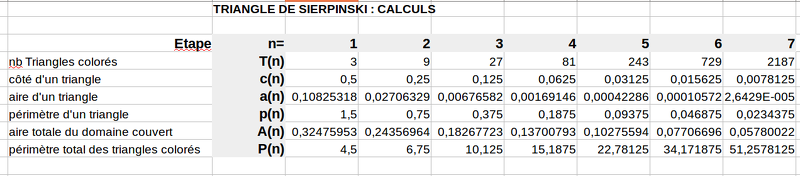 2017-04-19-Suites-Sierpinski.Calculs1.png