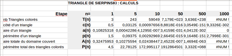 2017-04-19-Suites-Sierpinski.Calculs2.png