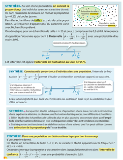 2017-05-05-Probabilites-Echantillonnage-Synthese-Cours2nde