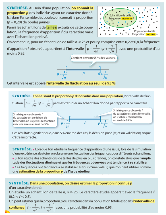 2019-05-24-Probabilites-Echantillonnage-Synthese-Cours2nde