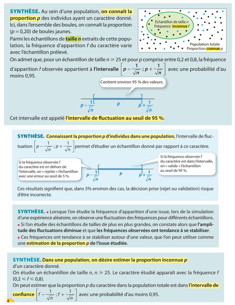 2019-05-24-Probabilites-Echantillonnage-Synthese-Cours2nde.png