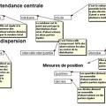 20111201-VocabulaireStatistique.jpg