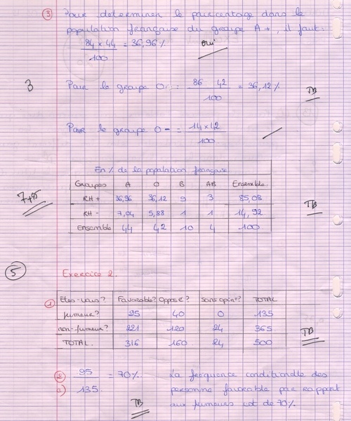 20120207-StatistiquesTableauxCroises-Ludivine2.jpg