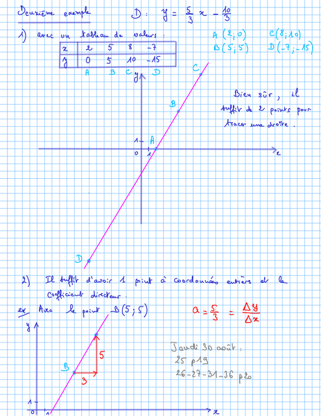 2012-08-23-EquationsDeDroites-Methode2