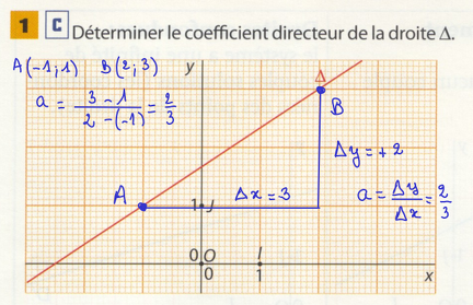 2012-08-23-EquationsDeDroites1