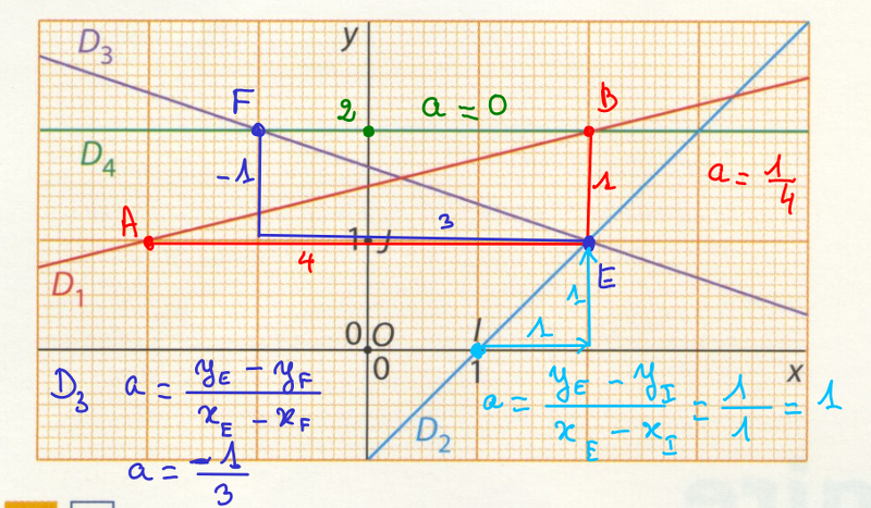 2012-08-23-EquationsDeDroites2.png