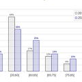 2014-02-13-Statistiques-Ex43Page112-GraphiqueFrequences
