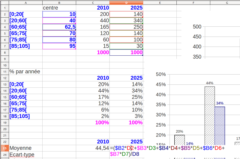 2014-02-13-Statistiques-Ex43Page112-Tableur