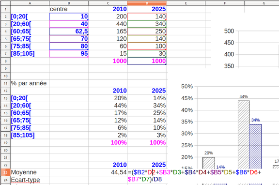 2014-02-13-Statistiques-Ex43Page112-Tableur