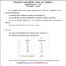 2014-02-17-Statistiques-Tableur-MoyennePonderee