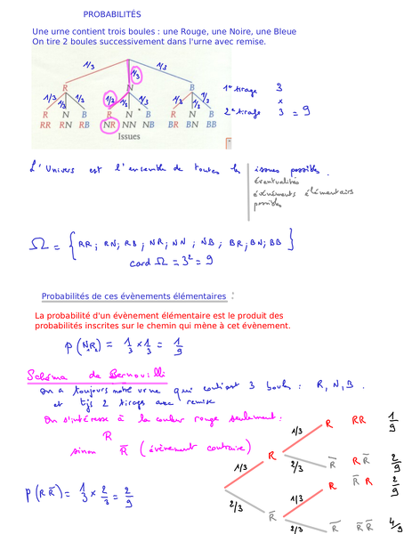 2014-04-07-Probabilites-Bernouilli1.png