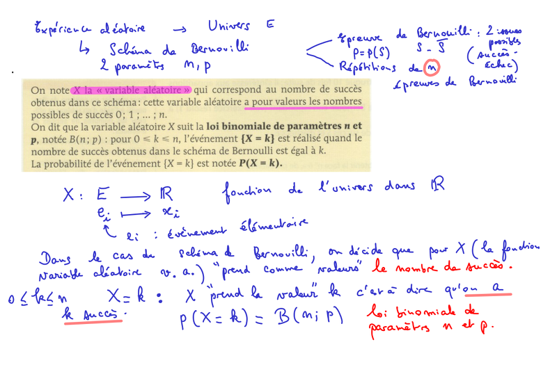 2014-04-17-Probabilites-LoiBinomiale1.png