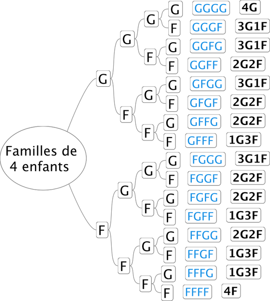2014-05-22-Familles4Enfants.png