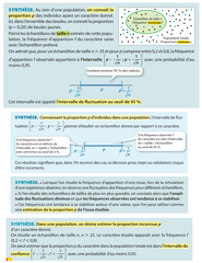 2017-02-20-Probabilites-Echantillonnage-Synthese-Cours2nde