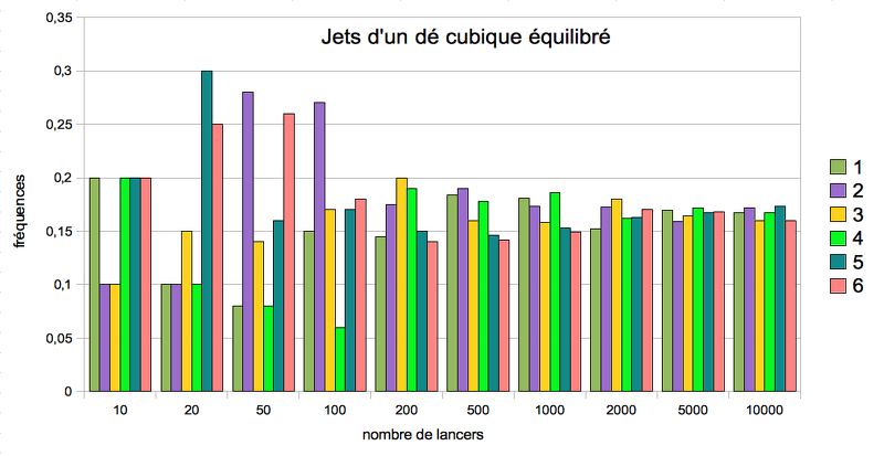 20100310-JetsDunDeCubiqueEquilibre.png