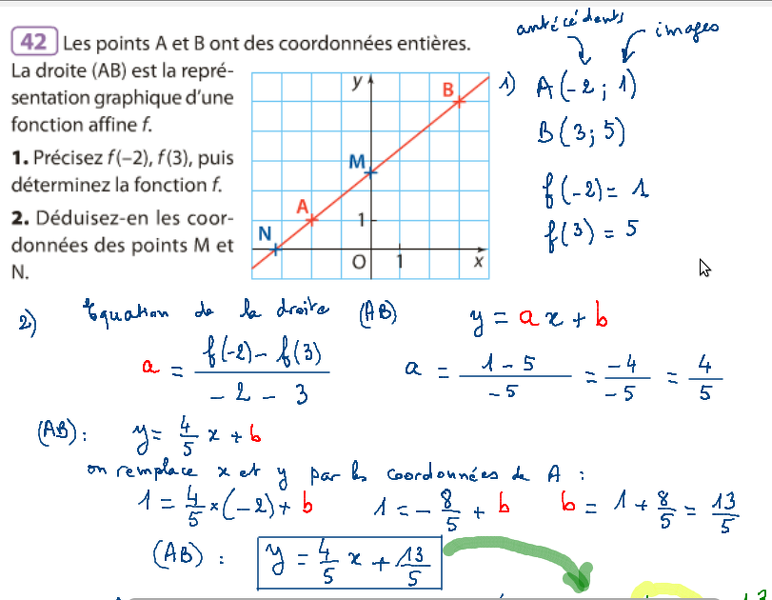 20110926-FonctionsAffinesEx42Page62.png