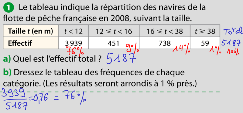 2012-10-25-StatistiquesActivite1Page110.png