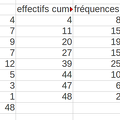 2014-02-03-Statistiques-FrequencesCumulees-Tableau.png