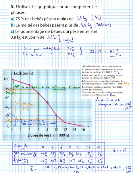 2014-02-05-Statistiques-FrequencesCumulees2.png
