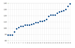 2014-02-11-Statistiques-TableurGraphique