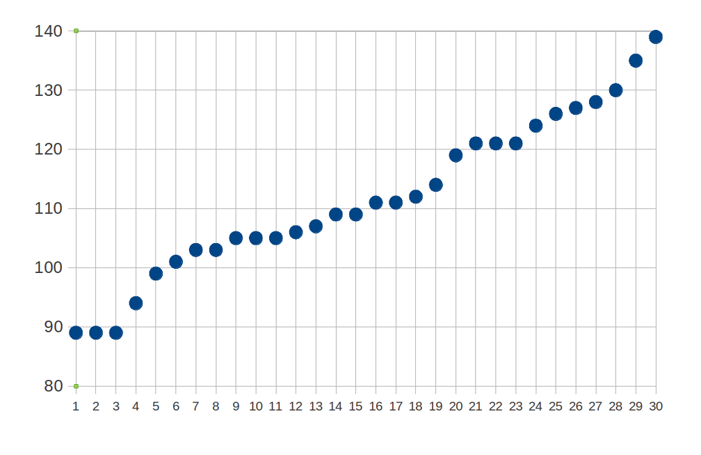 2014-02-11-Statistiques-TableurGraphique