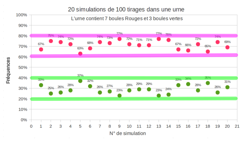 2014-02-17-Simulation-Act1Page133-4c-100Tirages.png